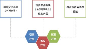 田園東方 策劃規劃、運營模式、盈利模式及酒店管理的全景分析
